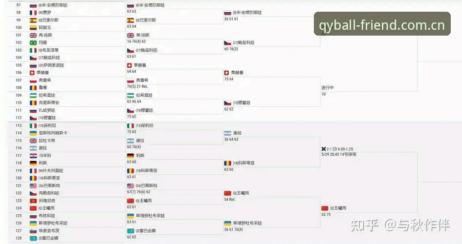 球友会最新安卓哪个好 2026法网女单观赛指南:中国金花出征与qy千亿体育平台实战体验