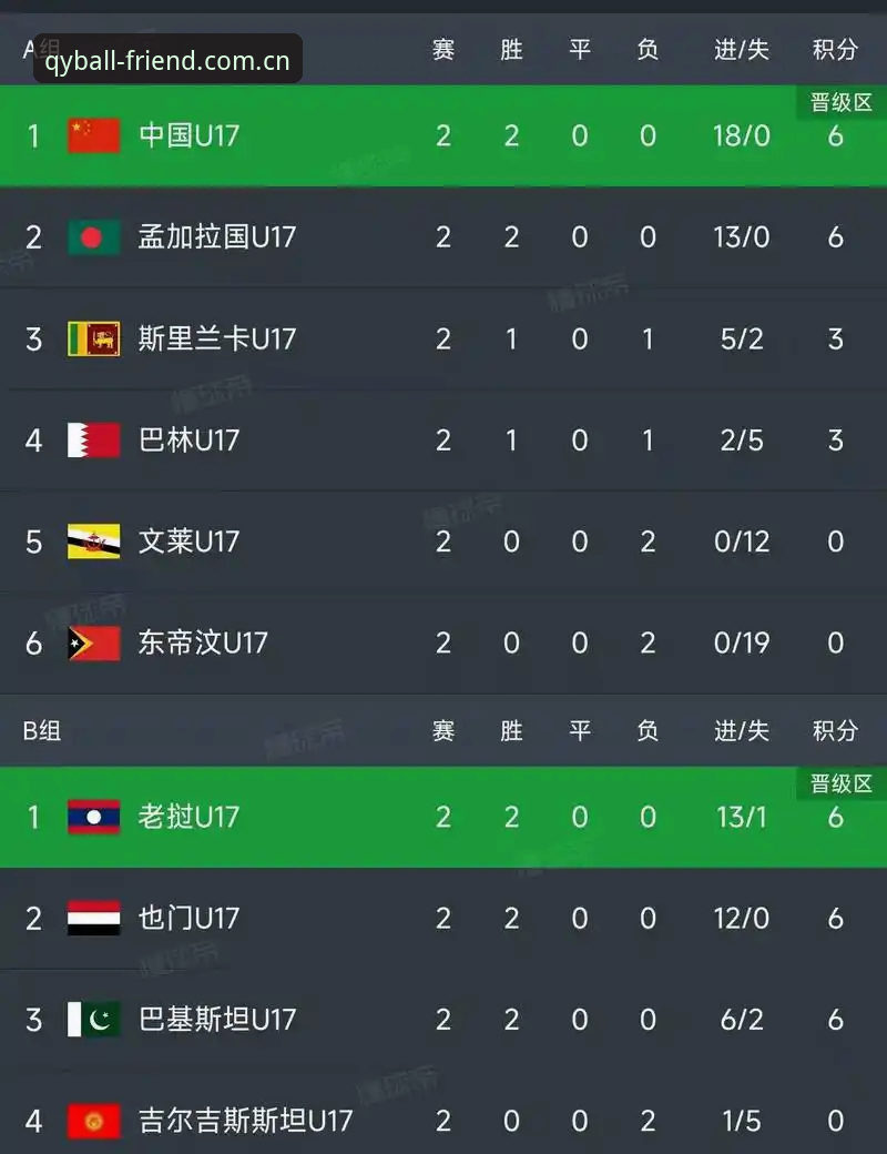 qy球友会娱乐体验使用指南 U17世界杯抽签深度评测:中国青少年足球在qy千亿体育平台的全新观赛体验